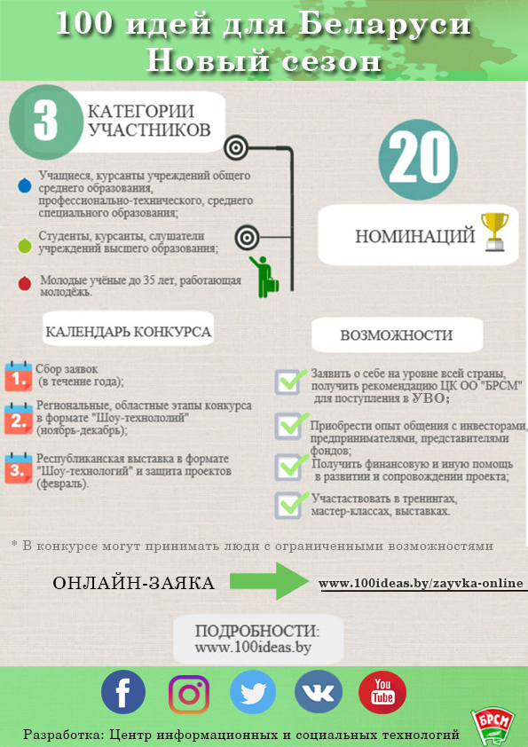 Infografika_100_idey_dlya_Belarusi_2017_1.jpg