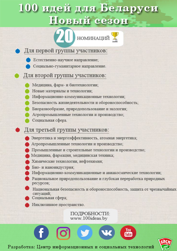 Infografika_100_idey_dlya_Belarusi_2017_2.jpg