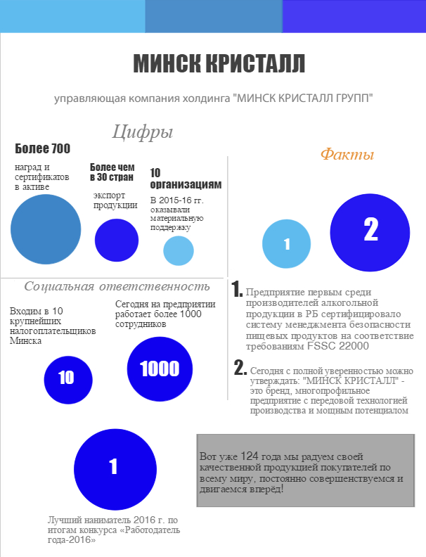 «МИНСК КРИСТАЛЛ» отмечает 124-летие!